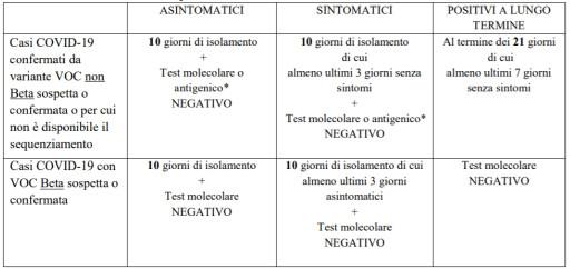Emergenza Covid-19, nuove regole per l’accesso alle strutture sanitarie – Immagine dell'articolo Emergenza Covid-19, nuove regole per l’accesso alle strutture sanitarie - coronavirus, covid
