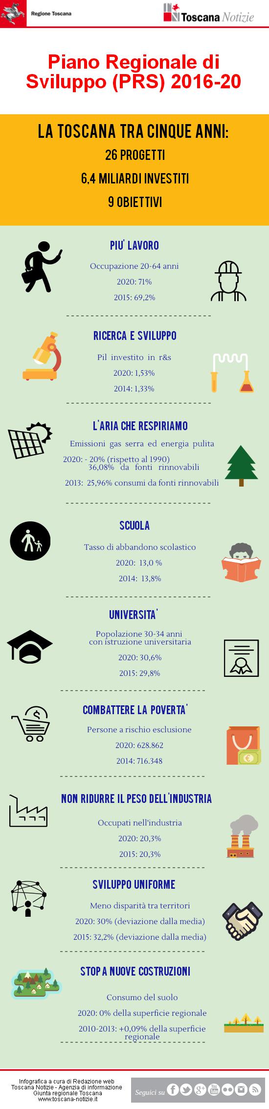 La Toscana fra cinque anni. Nove obiettivi da centrare nel Prs proposto dalla giunta
