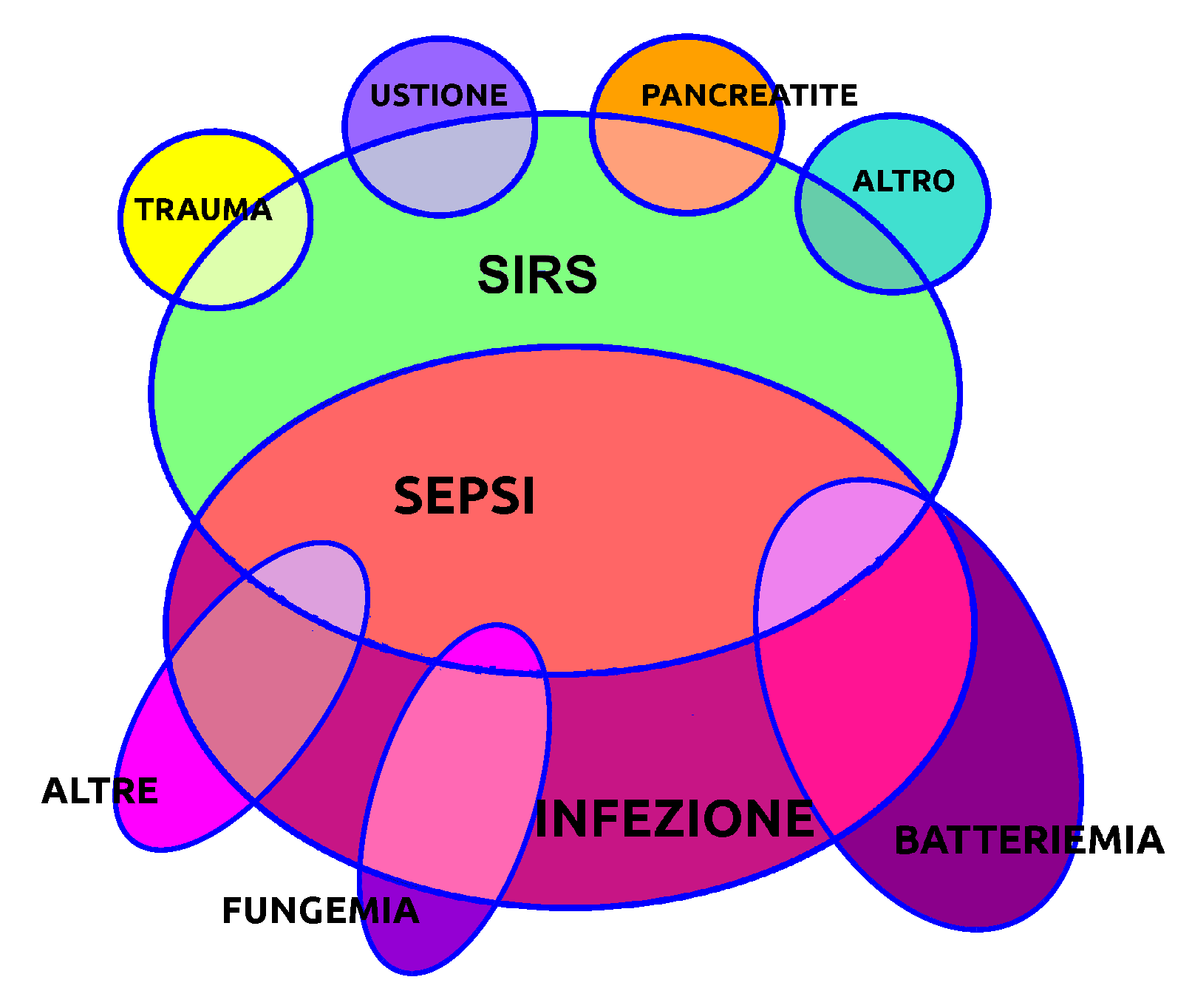 Sepsi, a Siena l’evento annuale per gli operatori sanitari: tra continuità e innovazione